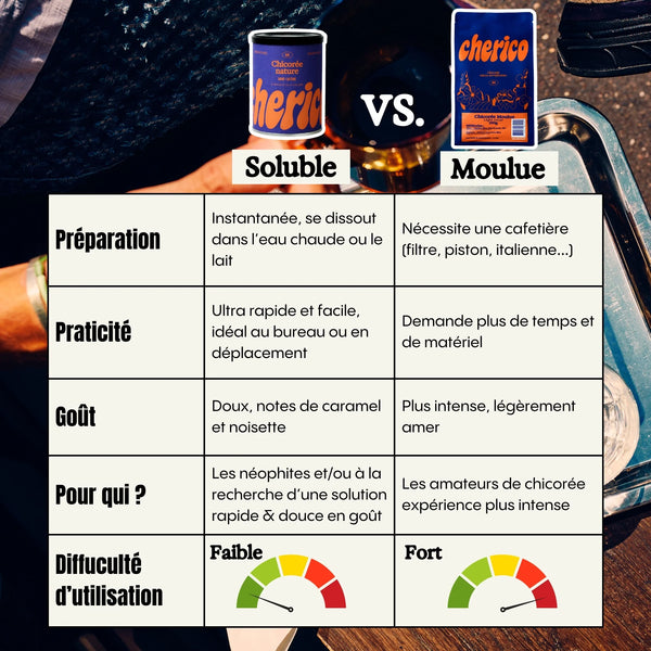 Kawa bezkofeinowa z cykorii w ziarnach 250g BIO Cherico