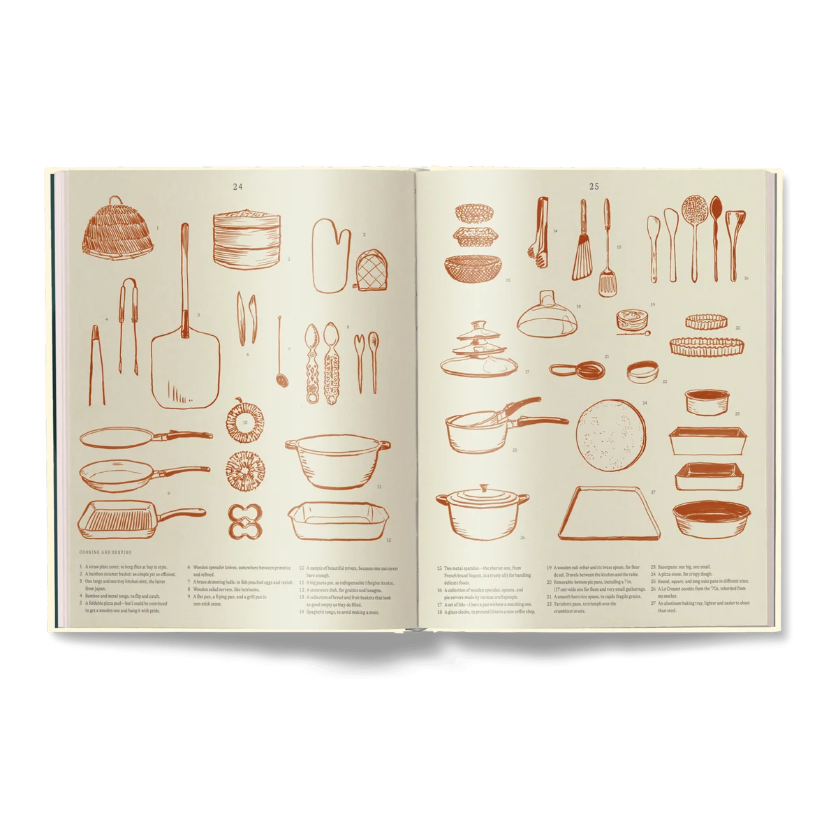 A Spoonful of Sun P.Chardin - gestalten